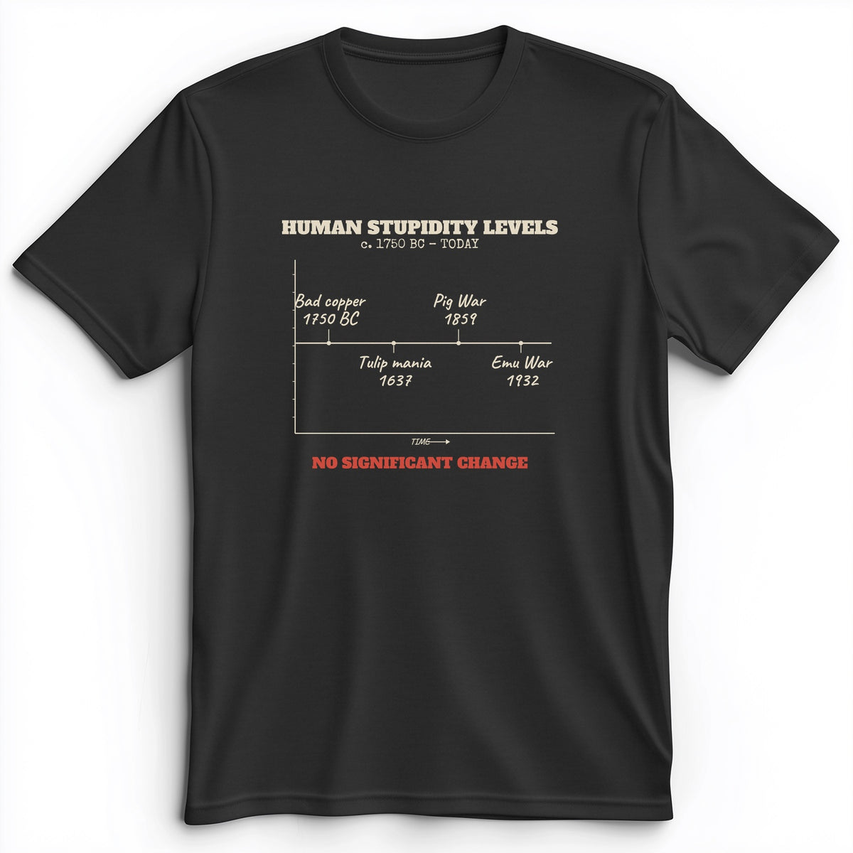 Human Stupidity Levels Premium Tee