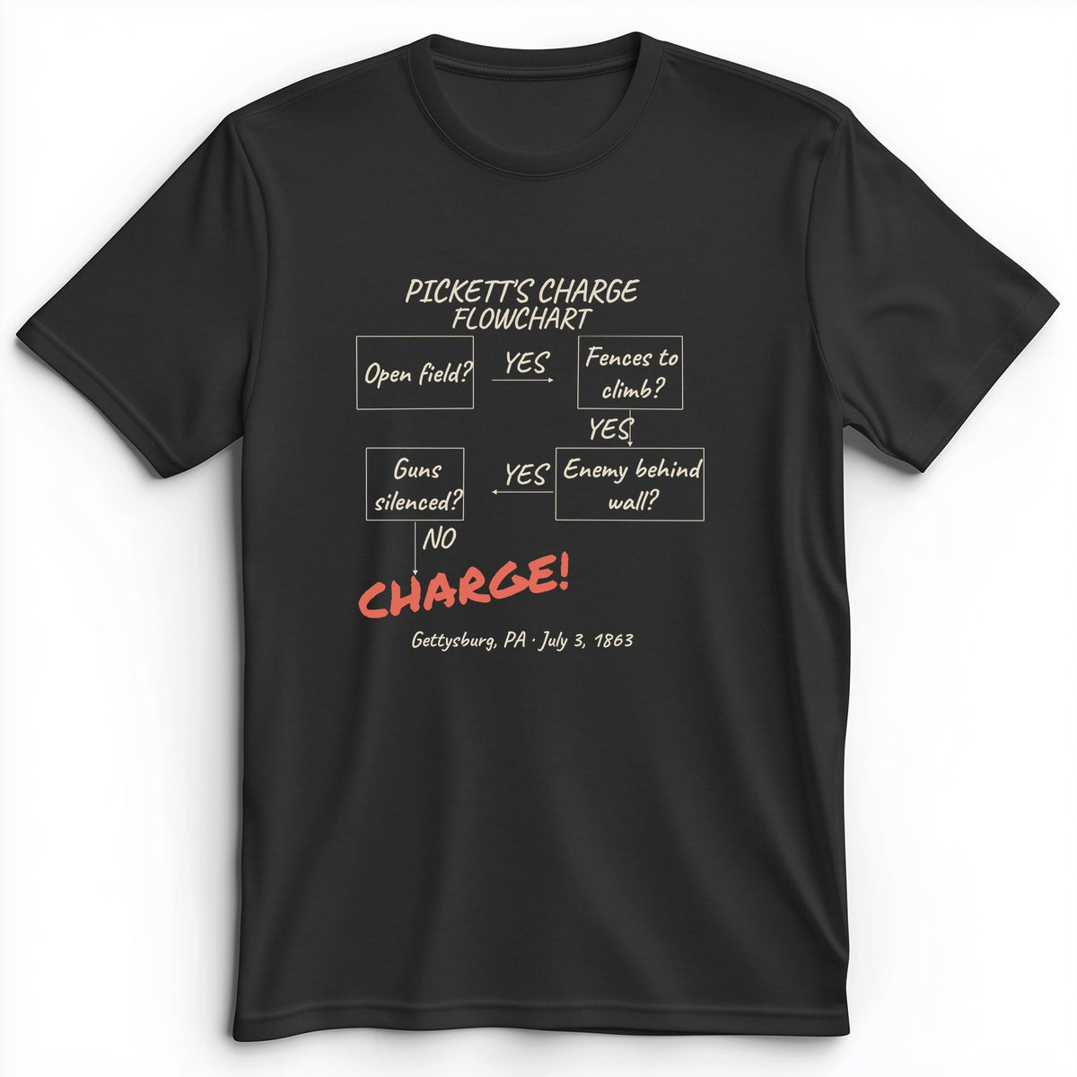 Picketts Charge Flowchart Premium Tee