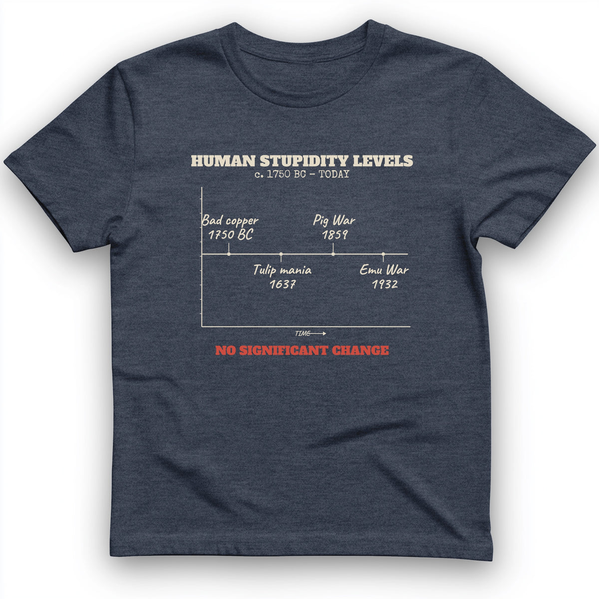 Human Stupidity Levels T-Shirt