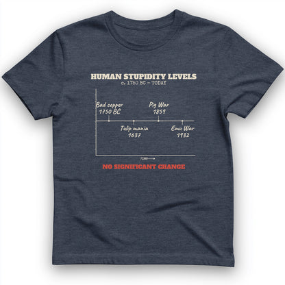 Human Stupidity Levels T-Shirt