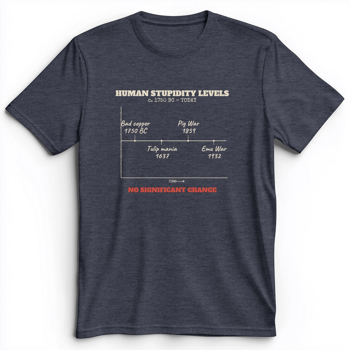 Human Stupidity Levels Premium Tee