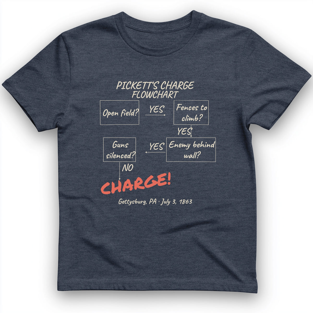 Picketts Charge Flowchart T-Shirt