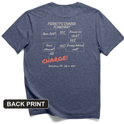 Picketts Charge Flowchart Back Print T-Shirt