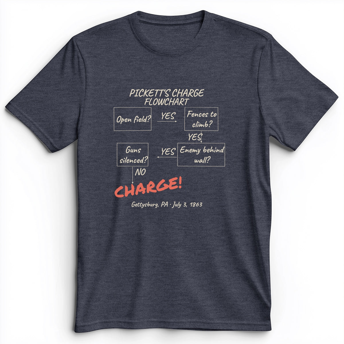 Picketts Charge Flowchart Premium Tee