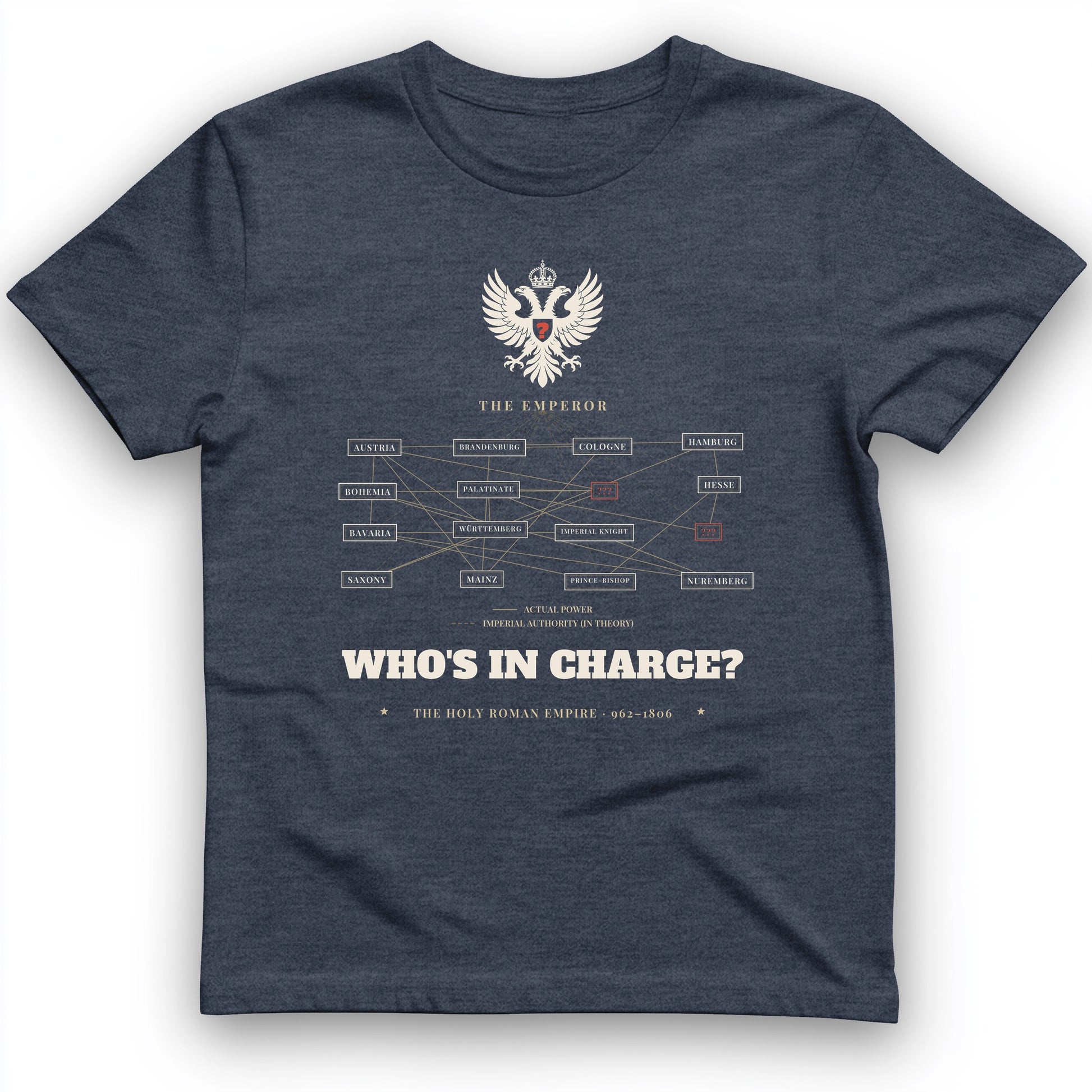 Who's In Charge? - Holy Roman Empire