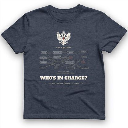 Who's In Charge? - Holy Roman Empire