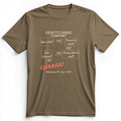 Picketts Charge Flowchart Premium Tee