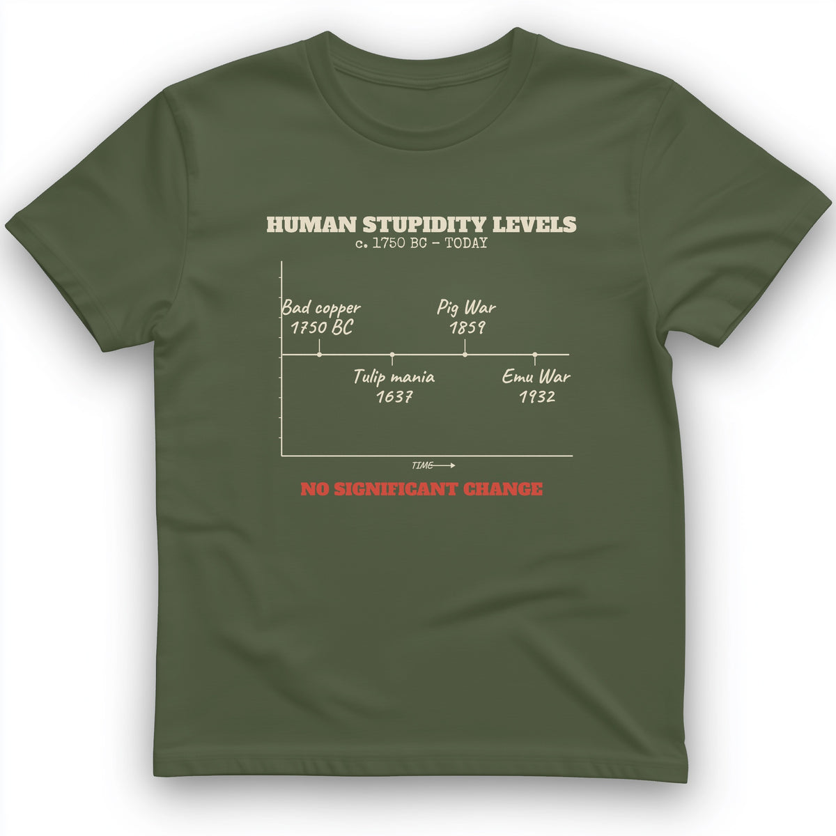 Human Stupidity Levels T-Shirt