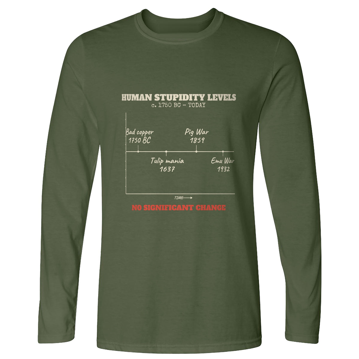 Human Stupidity Levels Long Sleeve T-Shirt