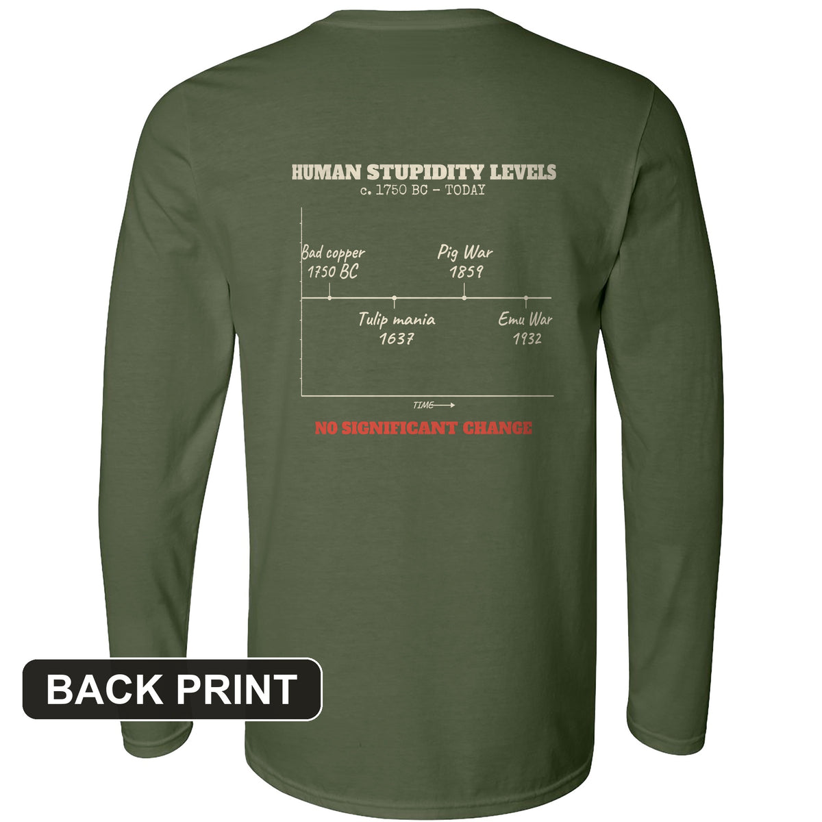 Human Stupidity Levels Back Print Long Sleeve T-Shirt