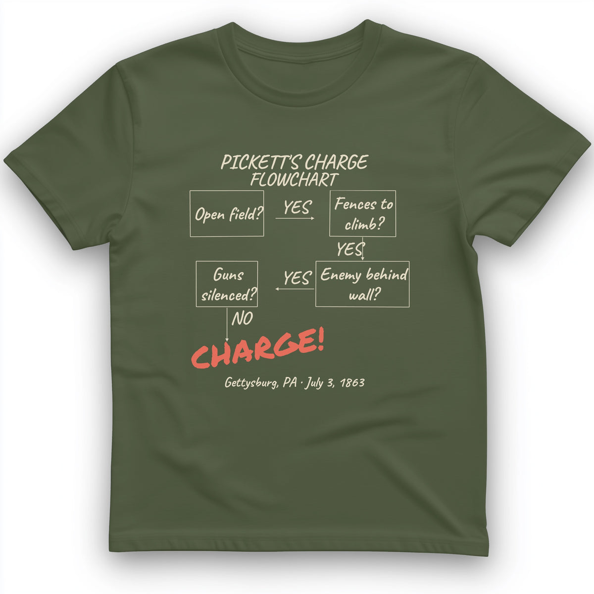 Picketts Charge Flowchart T-Shirt