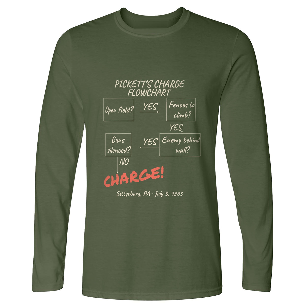 Picketts Charge Flowchart Long Sleeve T-Shirt