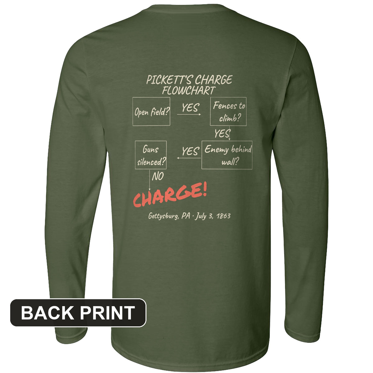 Picketts Charge Flowchart Back Print Long Sleeve T-Shirt