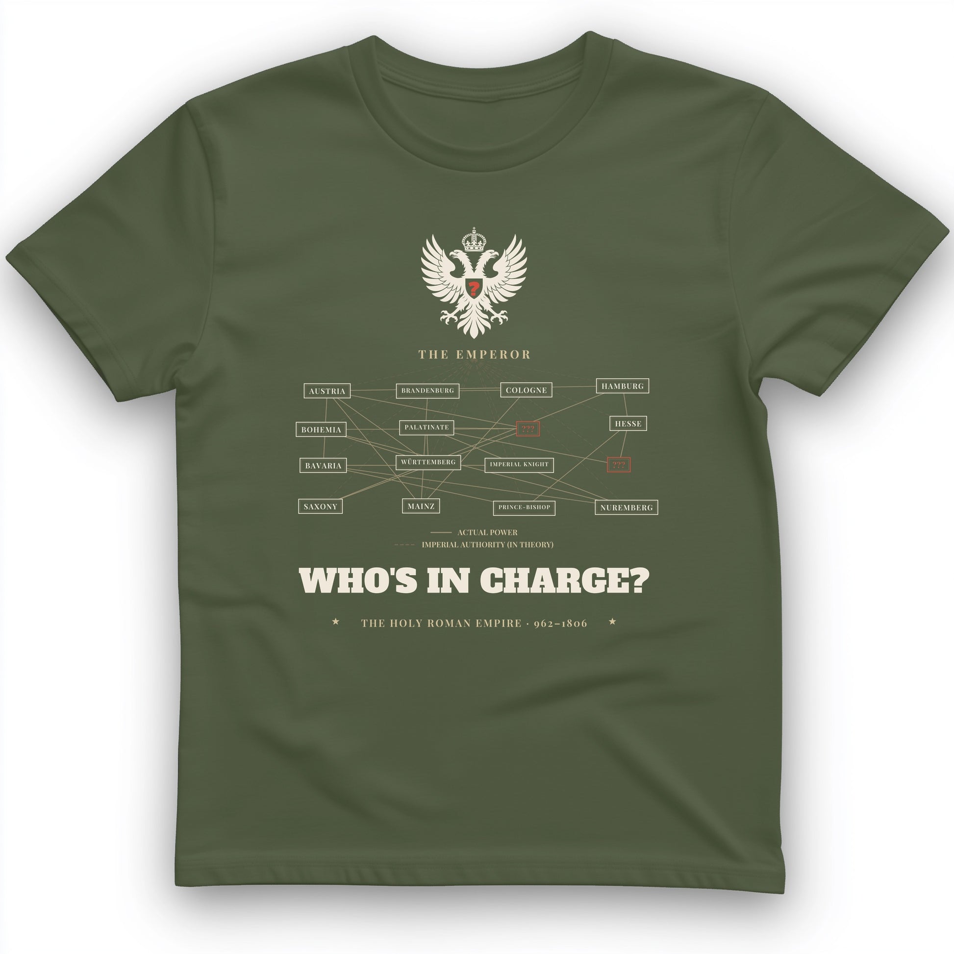 Who's In Charge? - Holy Roman Empire