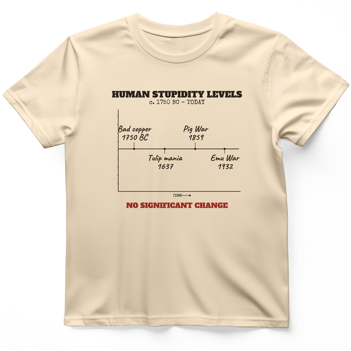 Human Stupidity Levels T-Shirt