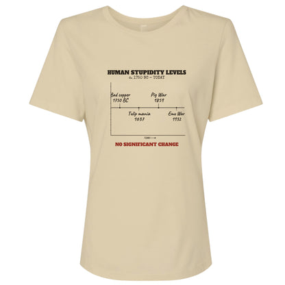 Human Stupidity Levels Women's T-Shirt
