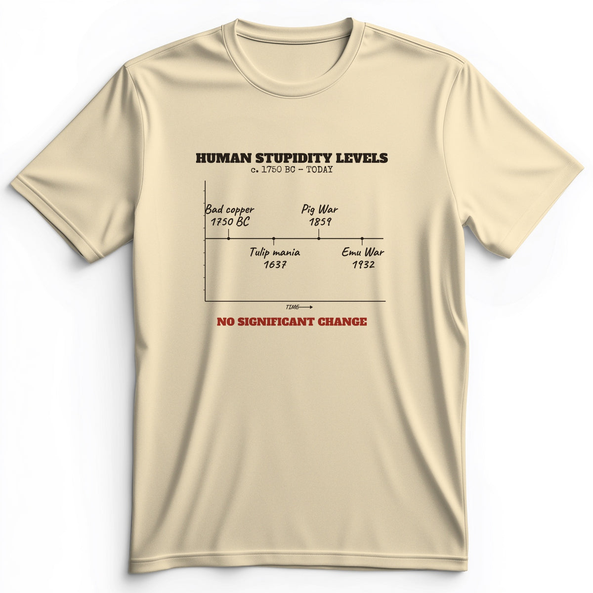 Human Stupidity Levels Premium Tee