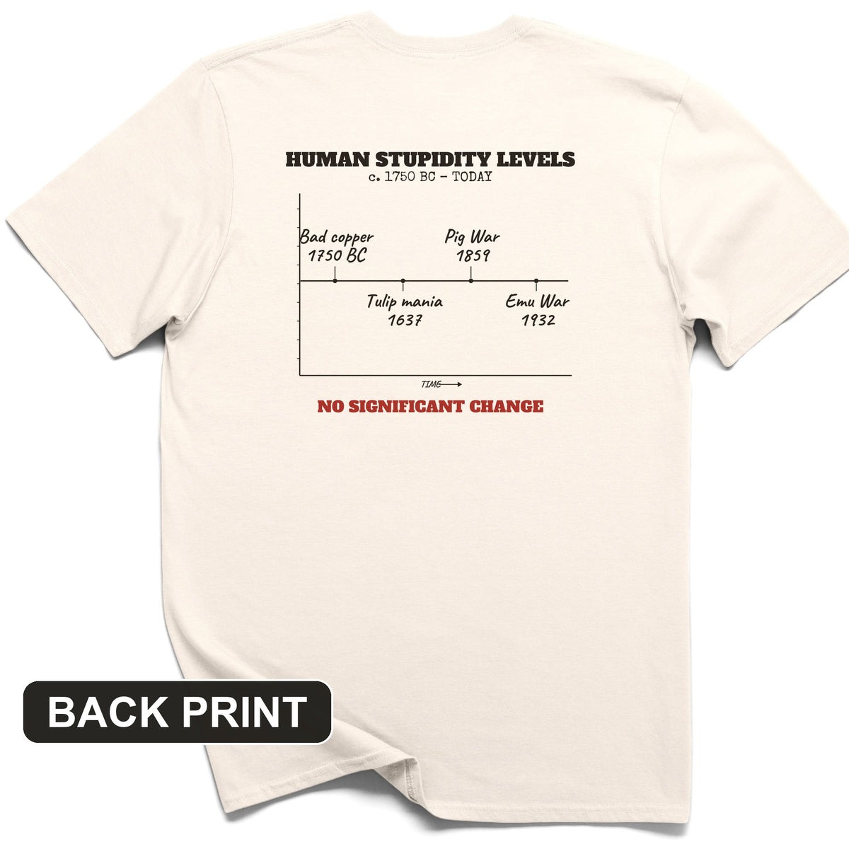 Human Stupidity Levels Back Print T-Shirt