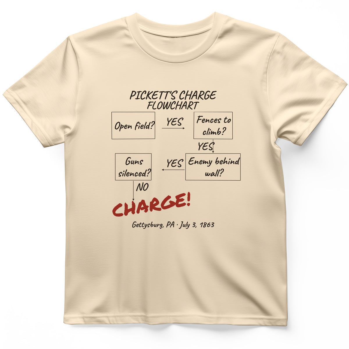 Picketts Charge Flowchart T-Shirt