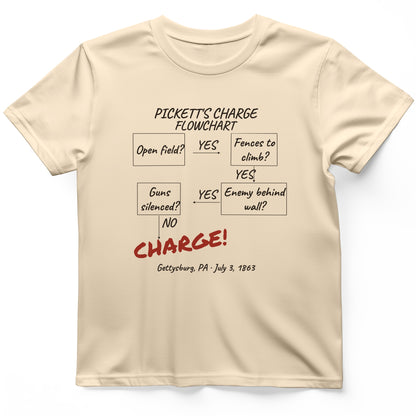 Picketts Charge Flowchart T-Shirt