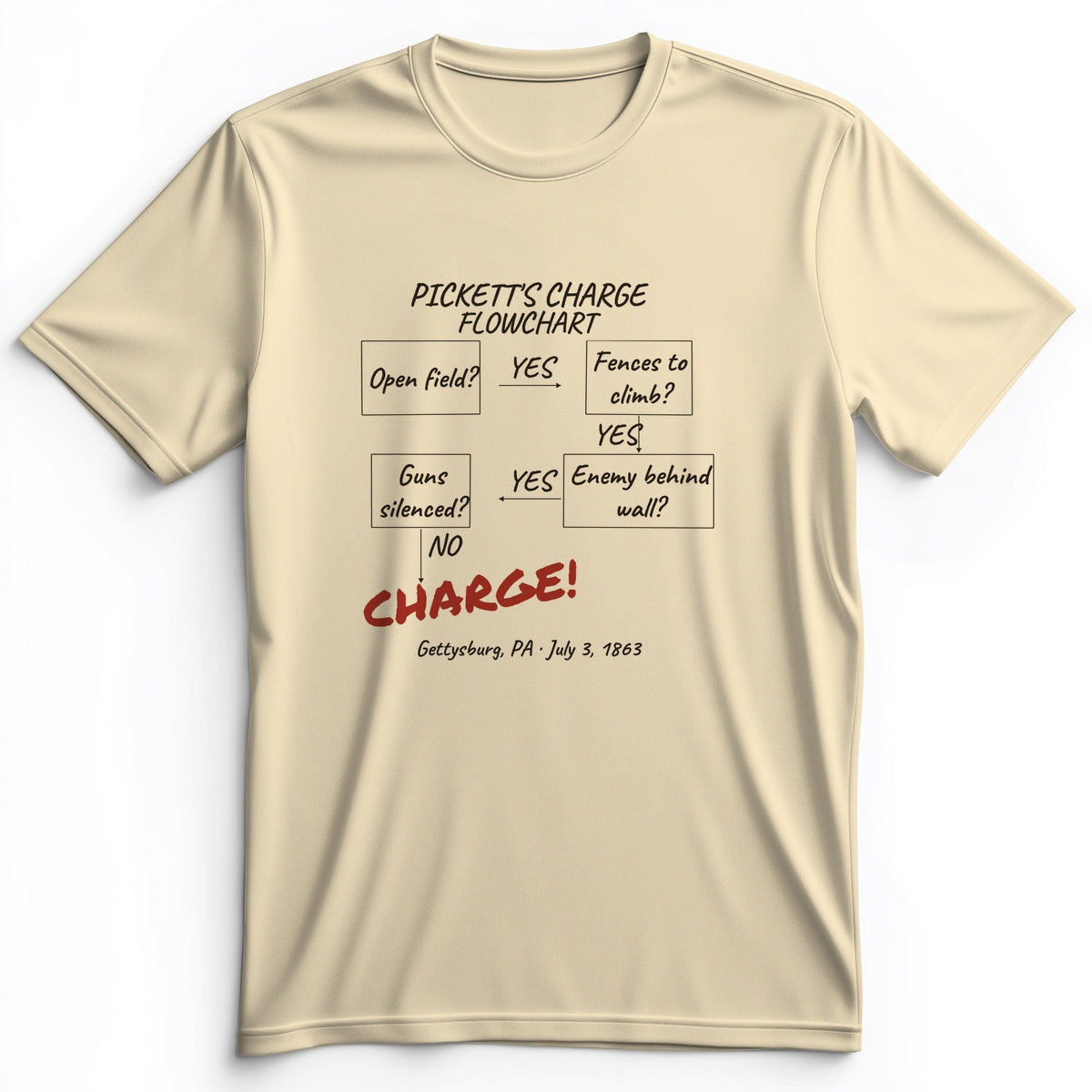 Picketts Charge Flowchart Premium Tee