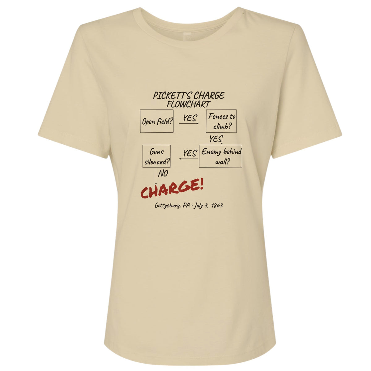 Picketts Charge Flowchart Women's T-Shirt