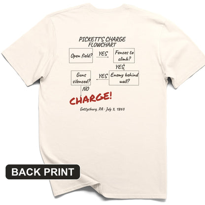 Picketts Charge Flowchart Back Print T-Shirt