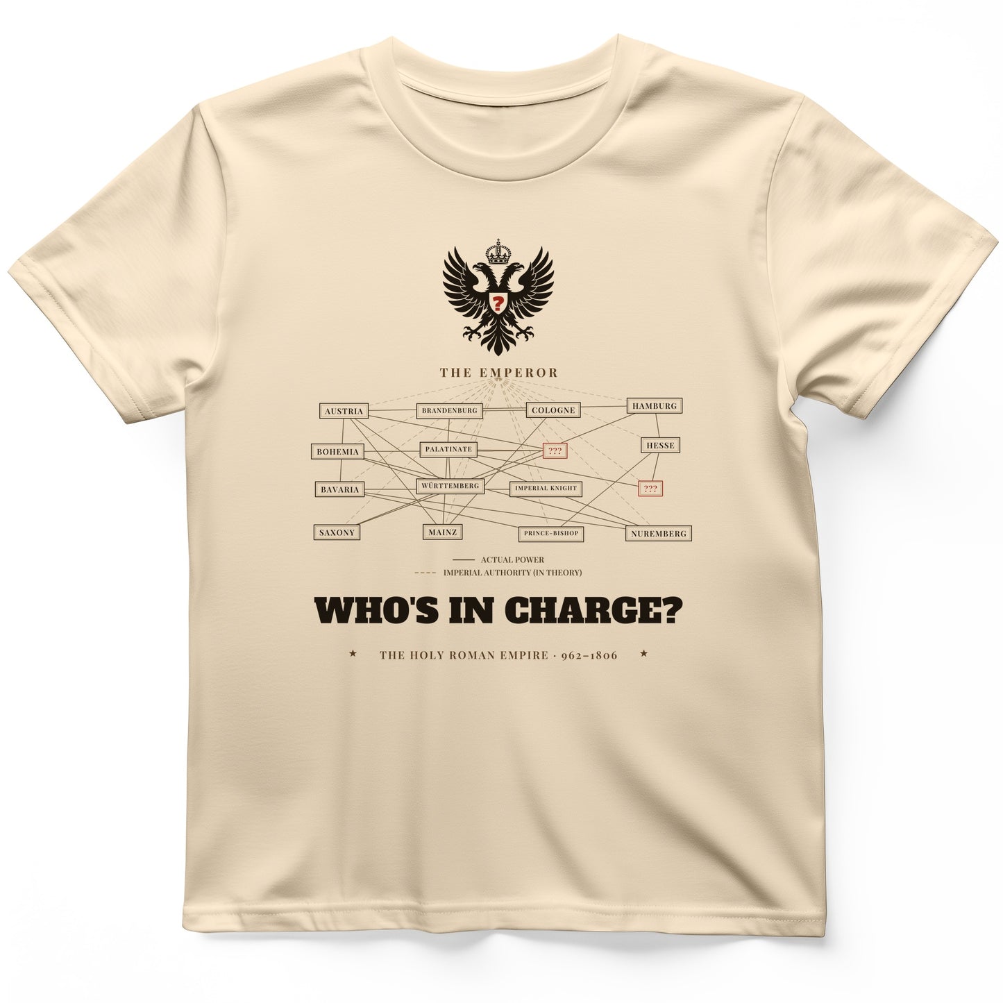 Who's In Charge? - Holy Roman Empire