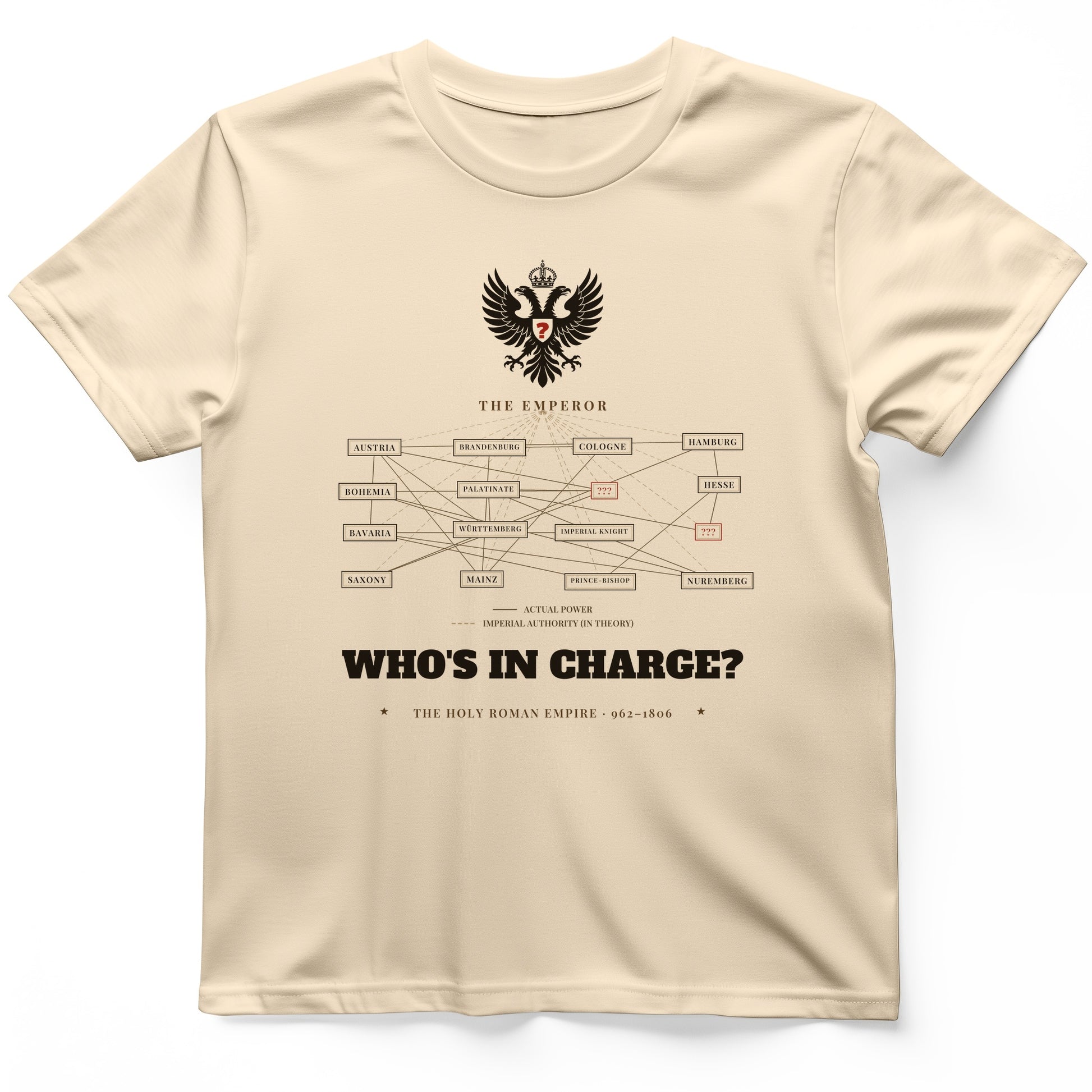Who's In Charge? - Holy Roman Empire