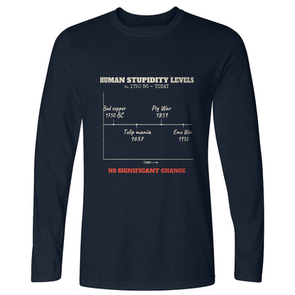 Human Stupidity Levels Long Sleeve T-Shirt