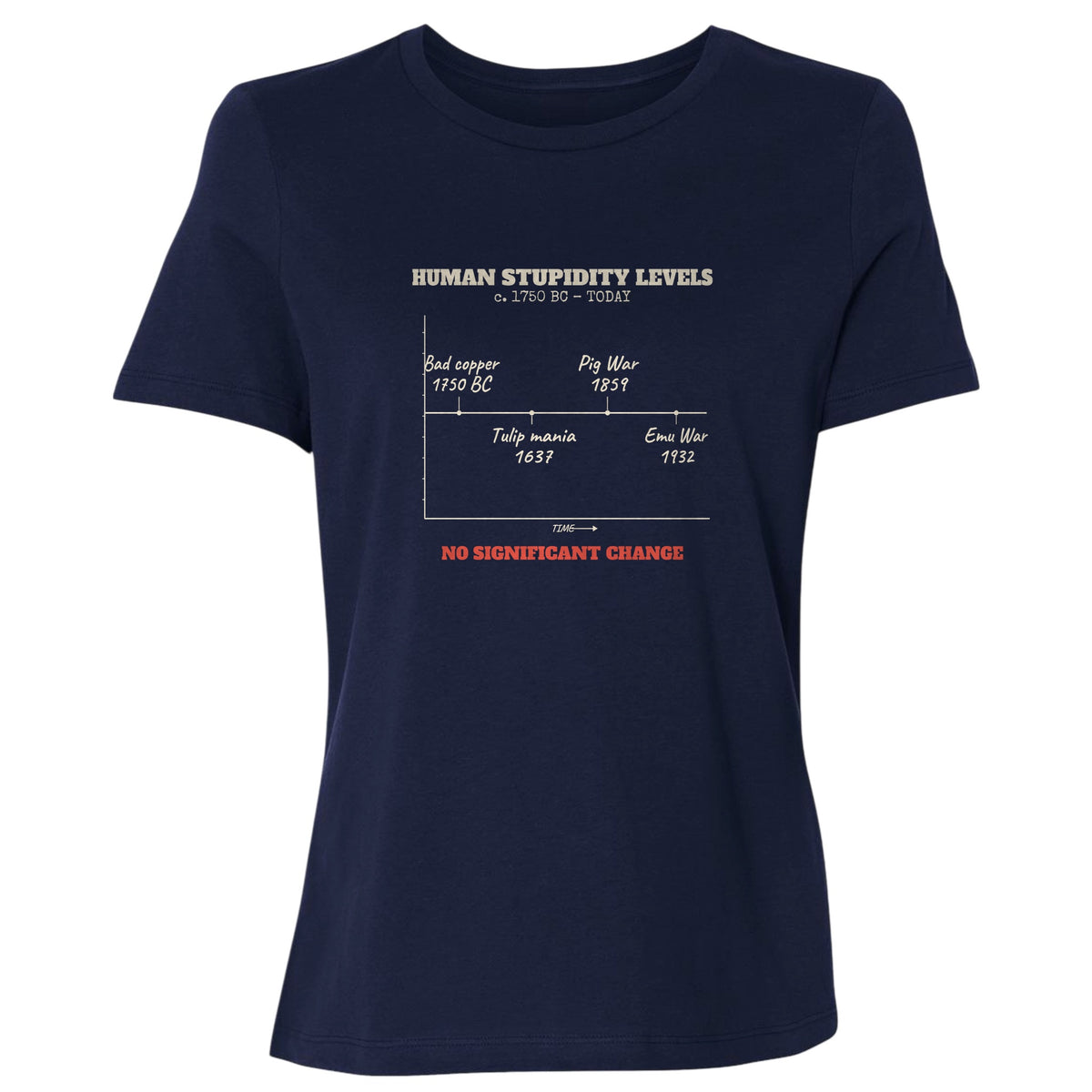 Human Stupidity Levels Women's T-Shirt