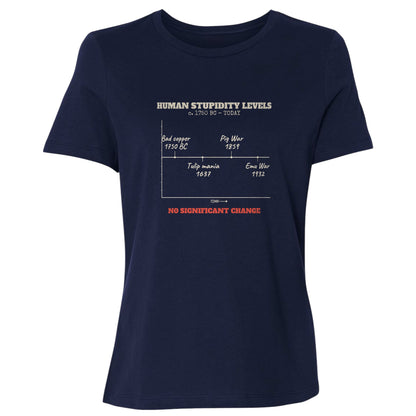 Human Stupidity Levels Women's T-Shirt