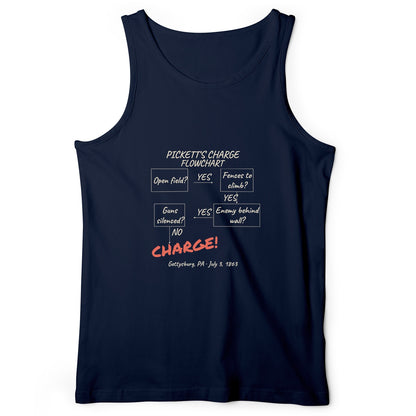 Picketts Charge Flowchart Tank Top