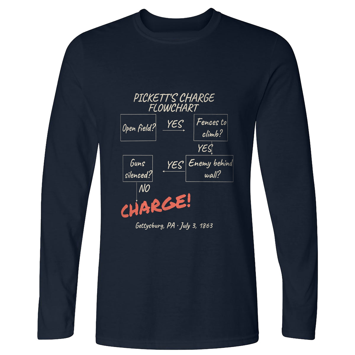 Picketts Charge Flowchart Long Sleeve T-Shirt