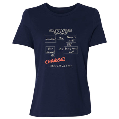 Picketts Charge Flowchart Women's T-Shirt