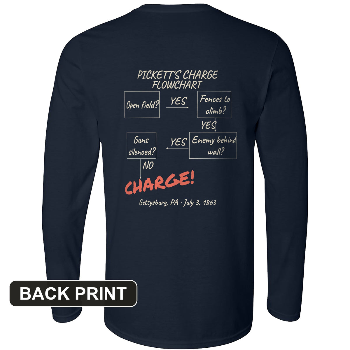 Picketts Charge Flowchart Back Print Long Sleeve T-Shirt