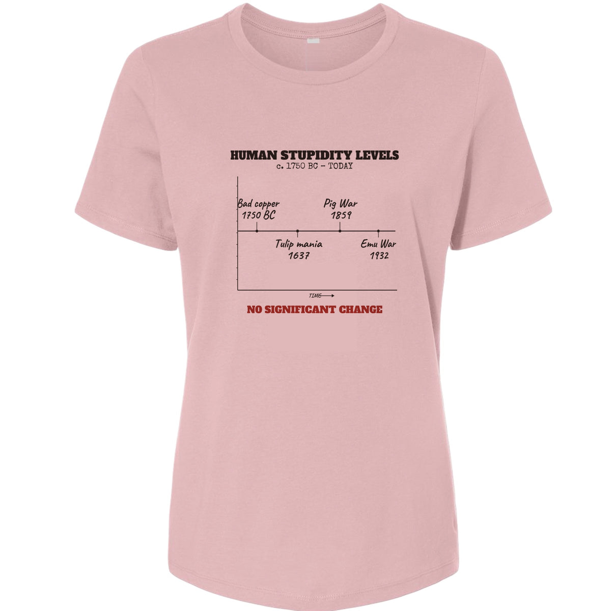 Human Stupidity Levels Women's T-Shirt