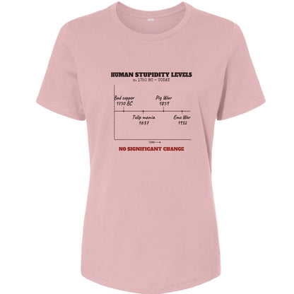Human Stupidity Levels Women's T-Shirt