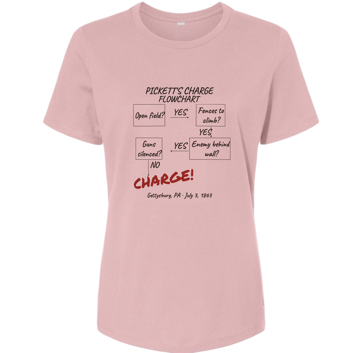 Picketts Charge Flowchart Women's T-Shirt