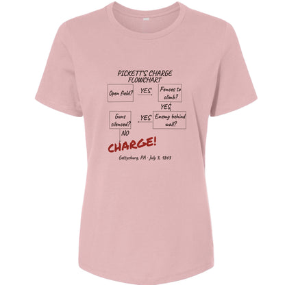 Picketts Charge Flowchart Women's T-Shirt