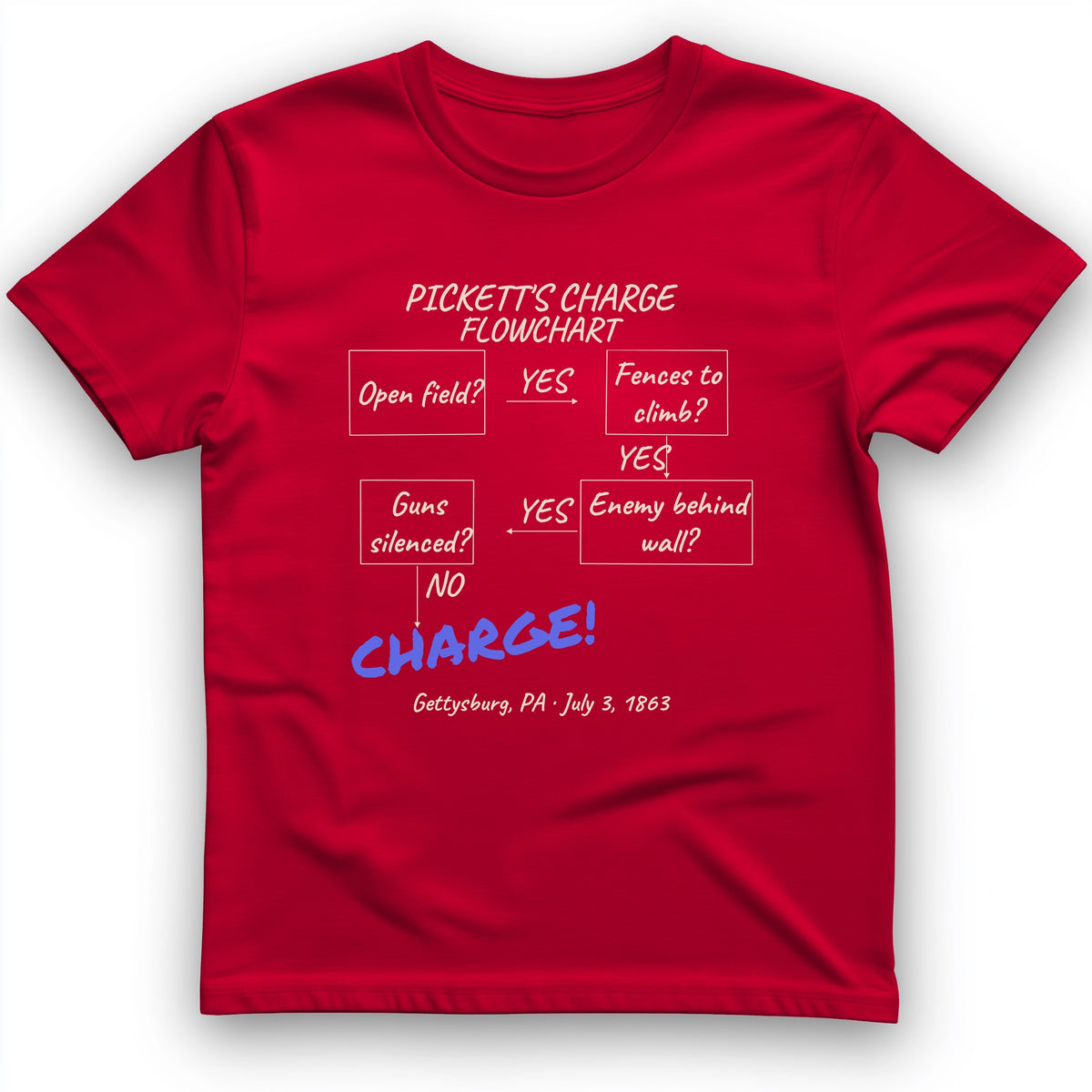 Picketts Charge Flowchart T-Shirt