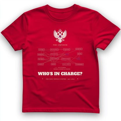 Who's In Charge? - Holy Roman Empire