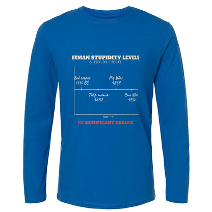 Human Stupidity Levels Long Sleeve T-Shirt