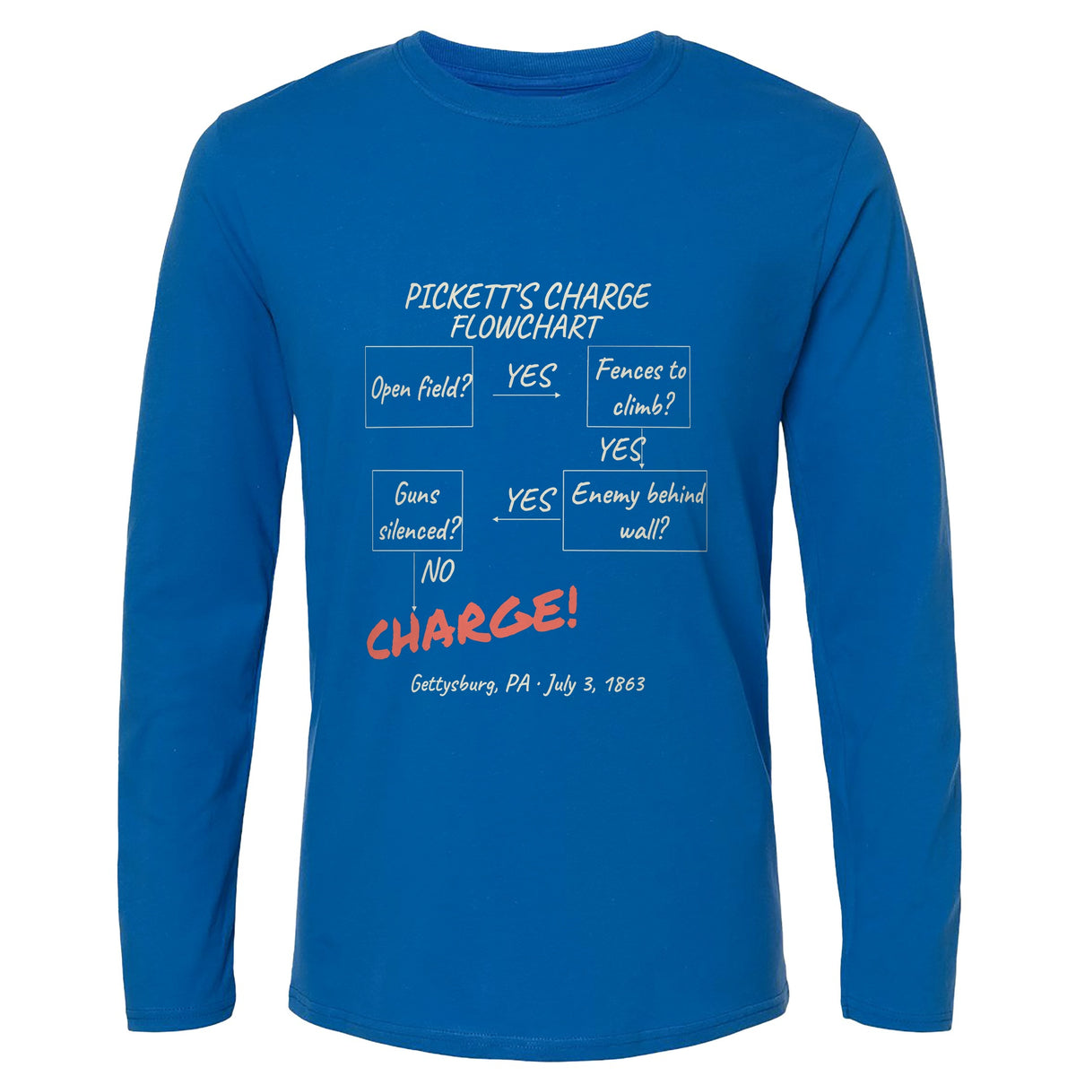 Picketts Charge Flowchart Long Sleeve T-Shirt
