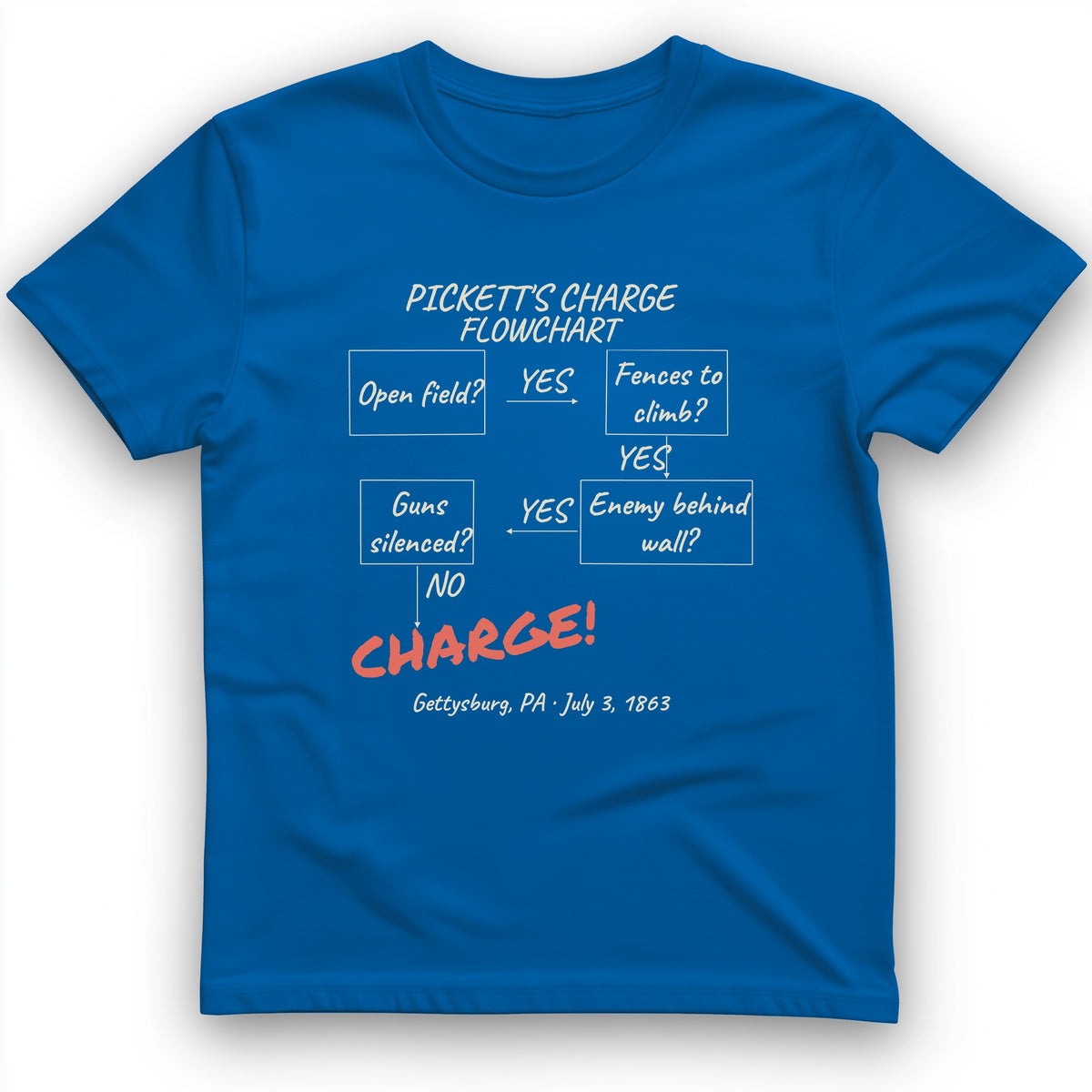 Picketts Charge Flowchart T-Shirt