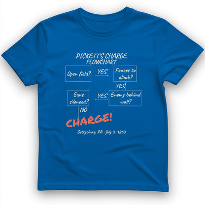 Picketts Charge Flowchart T-Shirt