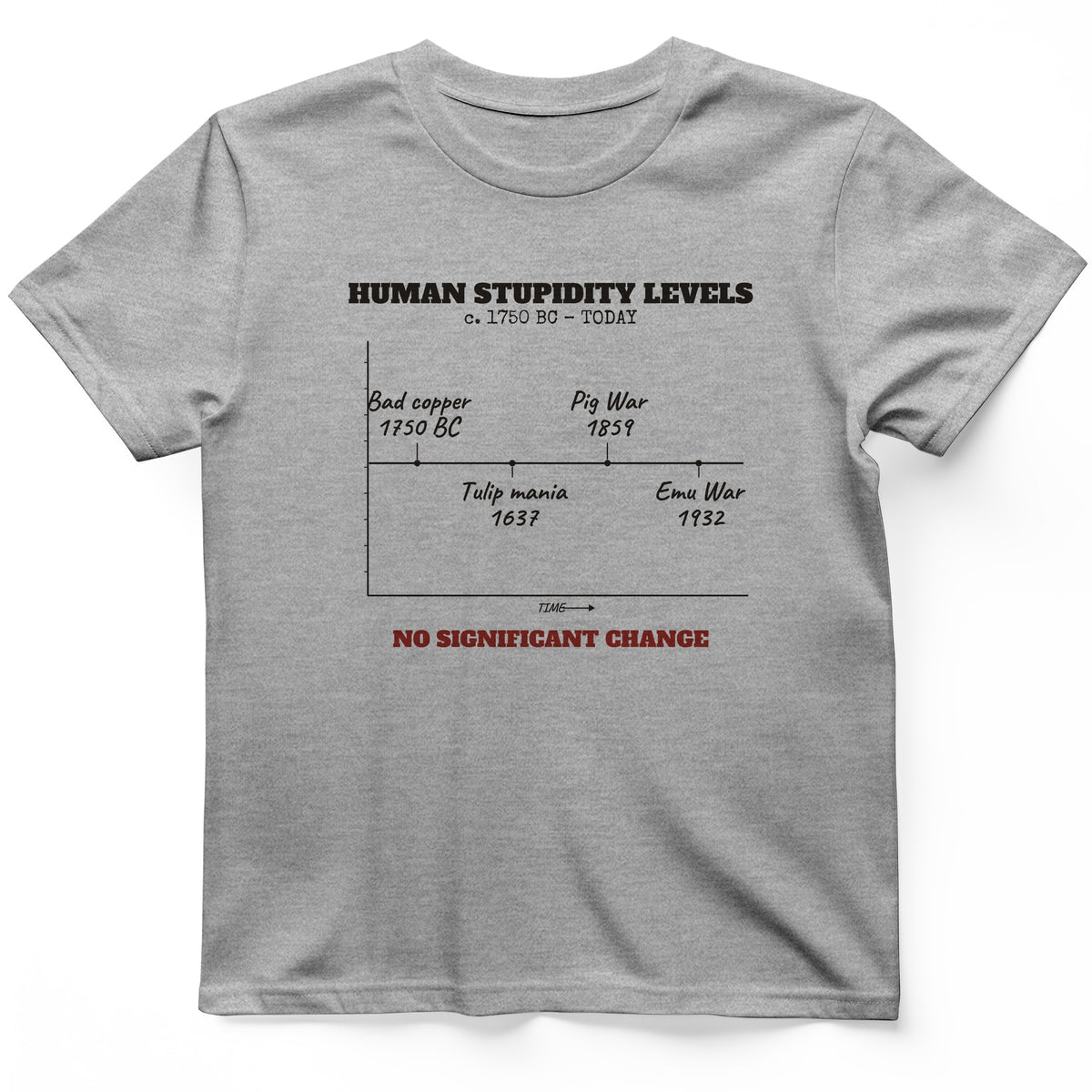 Human Stupidity Levels T-Shirt