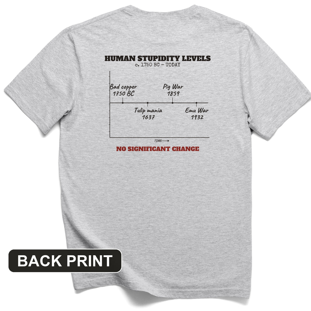 Human Stupidity Levels Back Print T-Shirt