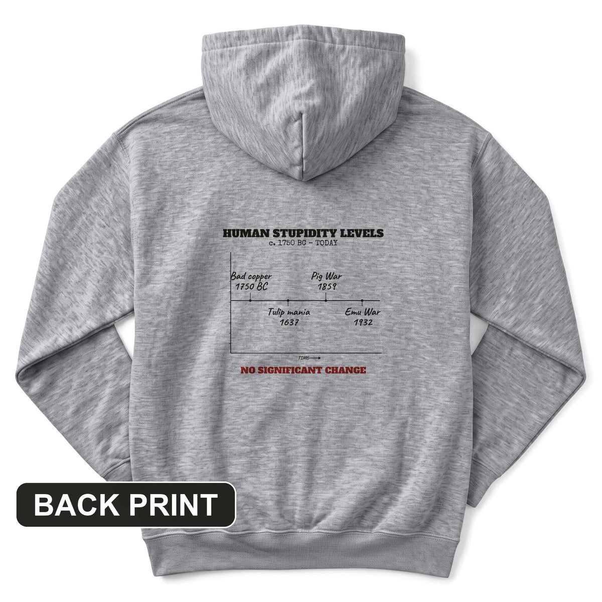 Human Stupidity Levels Back Print Hoodie
