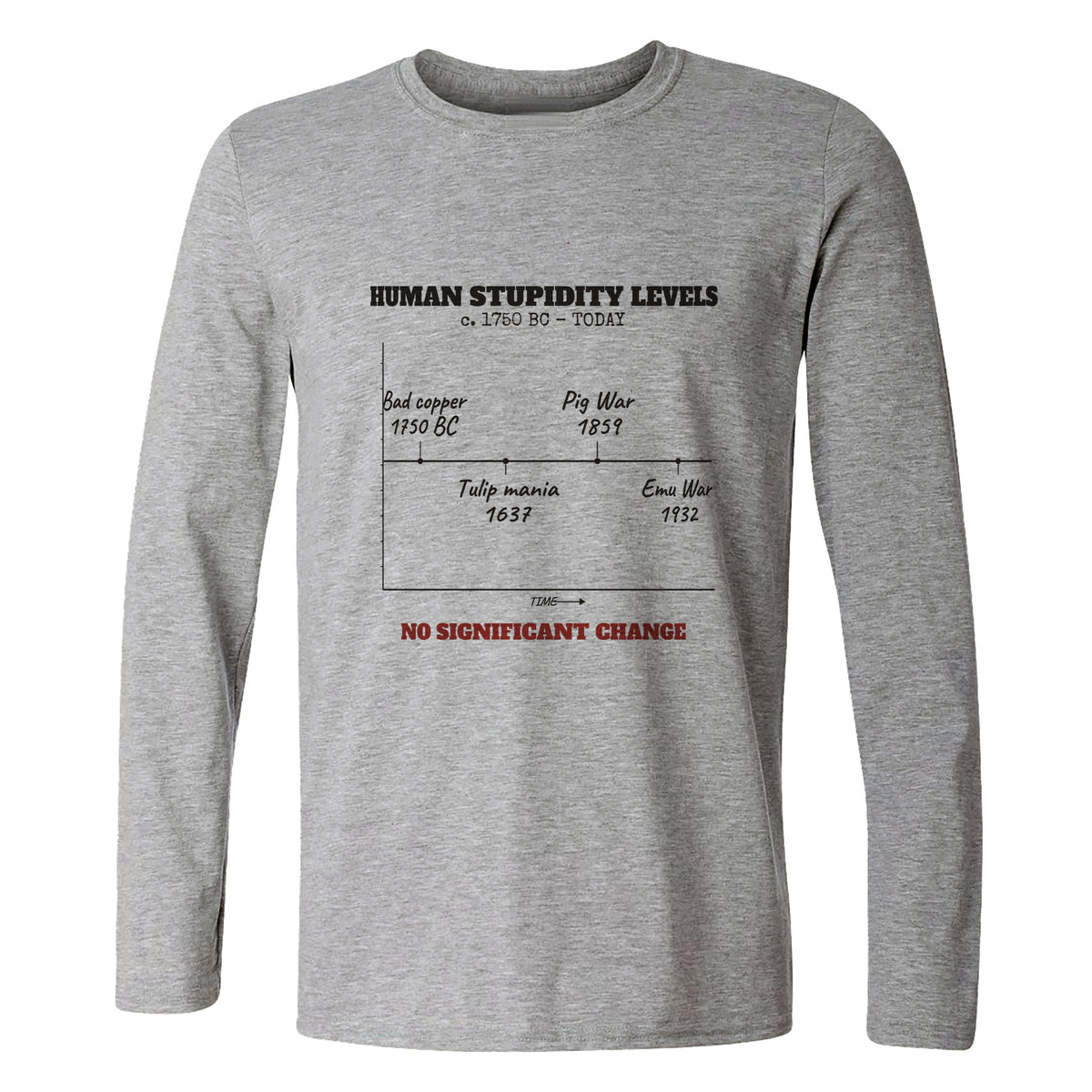 Human Stupidity Levels Long Sleeve T-Shirt